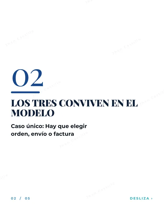 Lámina 3 de 7
