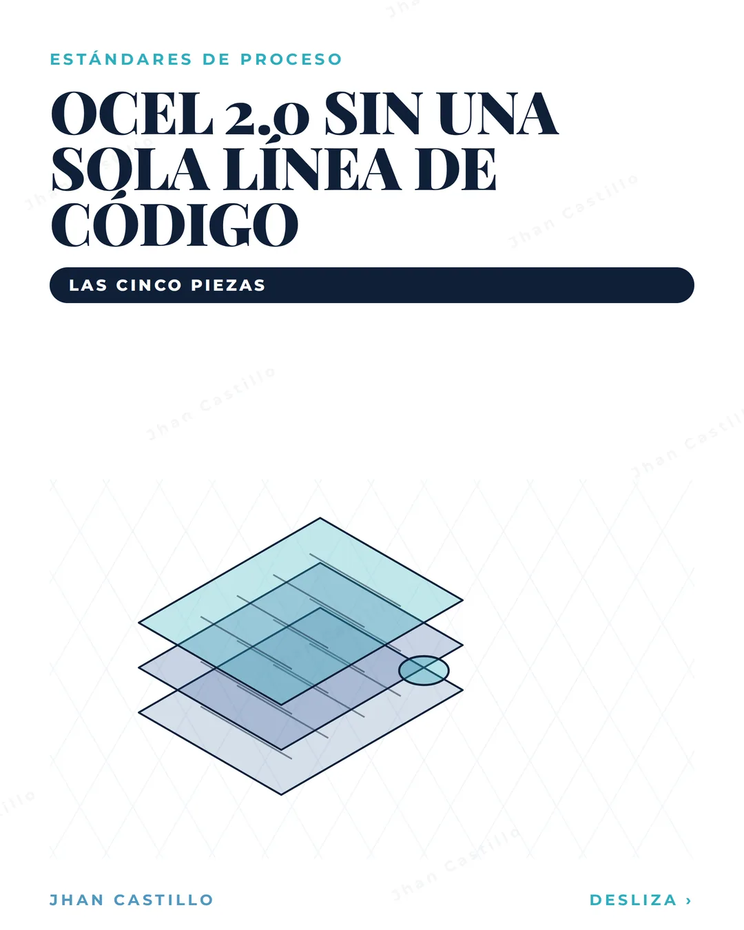 Portada de: OCEL 2.0 explicado para gente de procesos, sin una línea de código