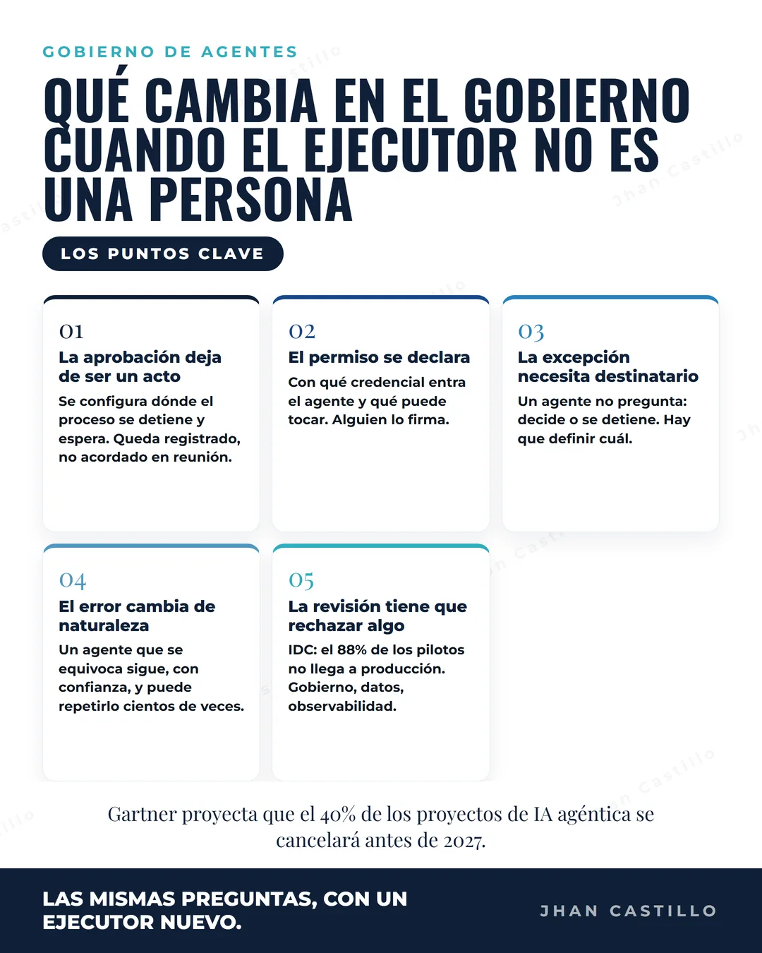 Portada de: Agentes que ejecutan procesos: qué cambia en el gobierno