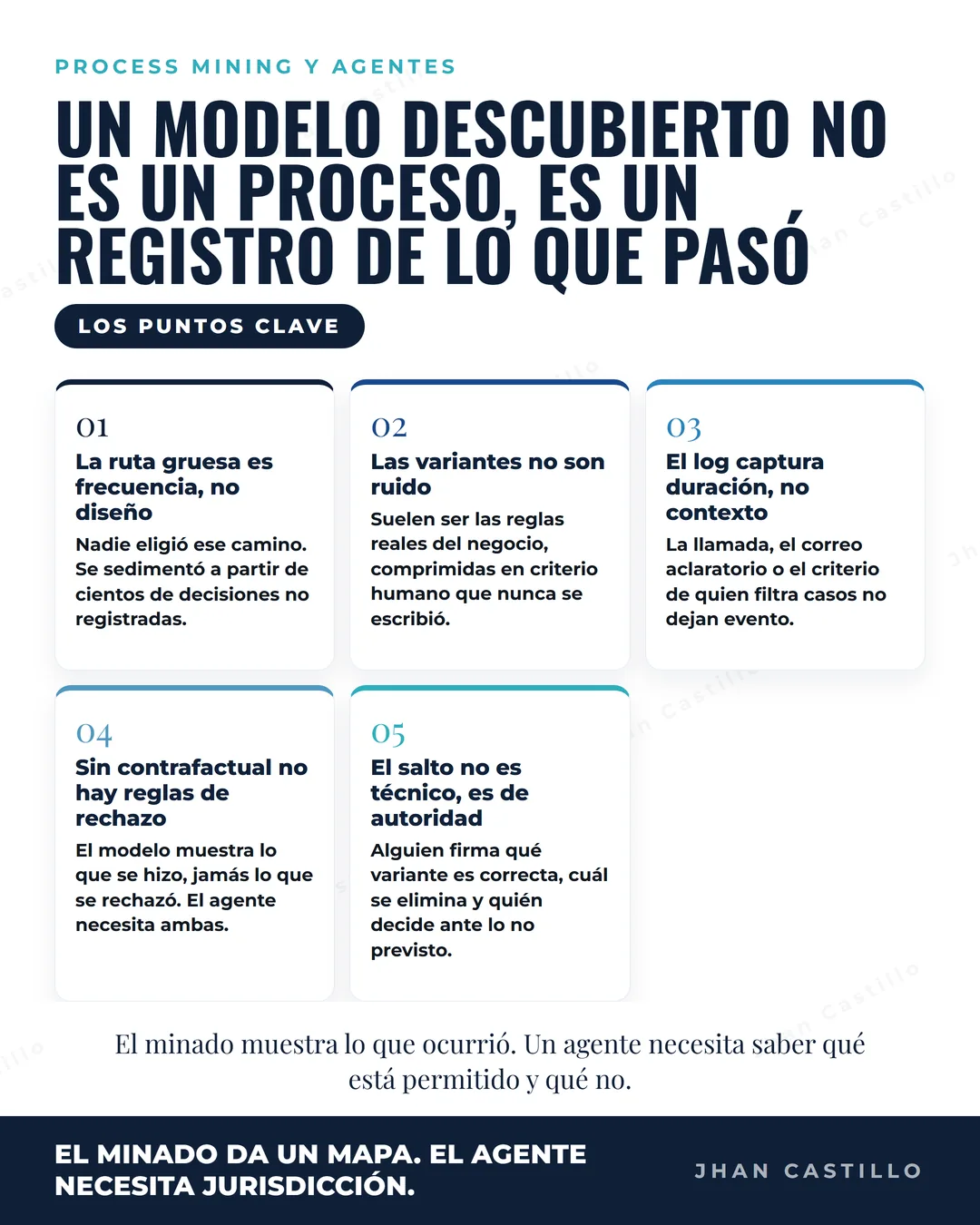 Portada de: Del proceso descubierto al proceso ejecutado por un agente