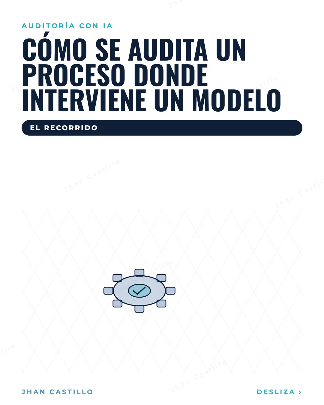 Portada de: Cómo se audita un proceso donde interviene un modelo