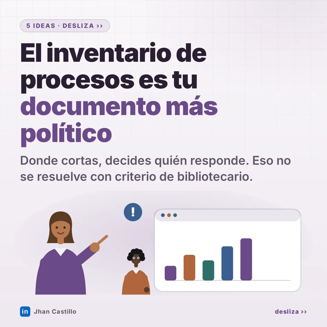 Portada de: Por qué el inventario de procesos se vuelve el activo crítico