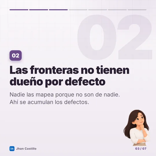Lámina 3 de 7