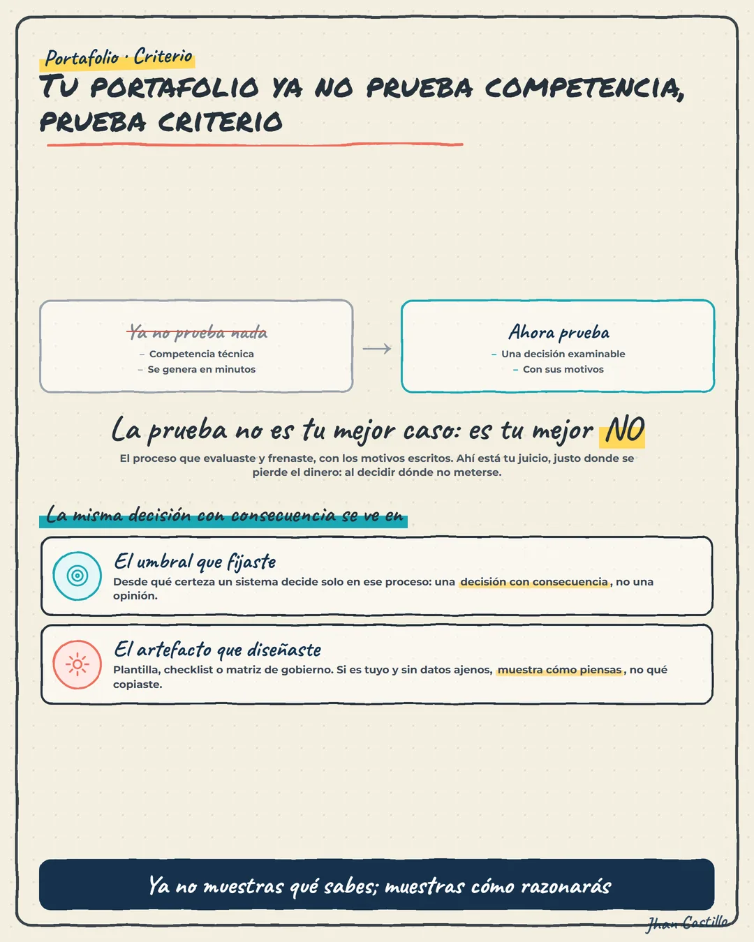 Portada de: El portafolio de procesos que sí demuestra criterio en 2027