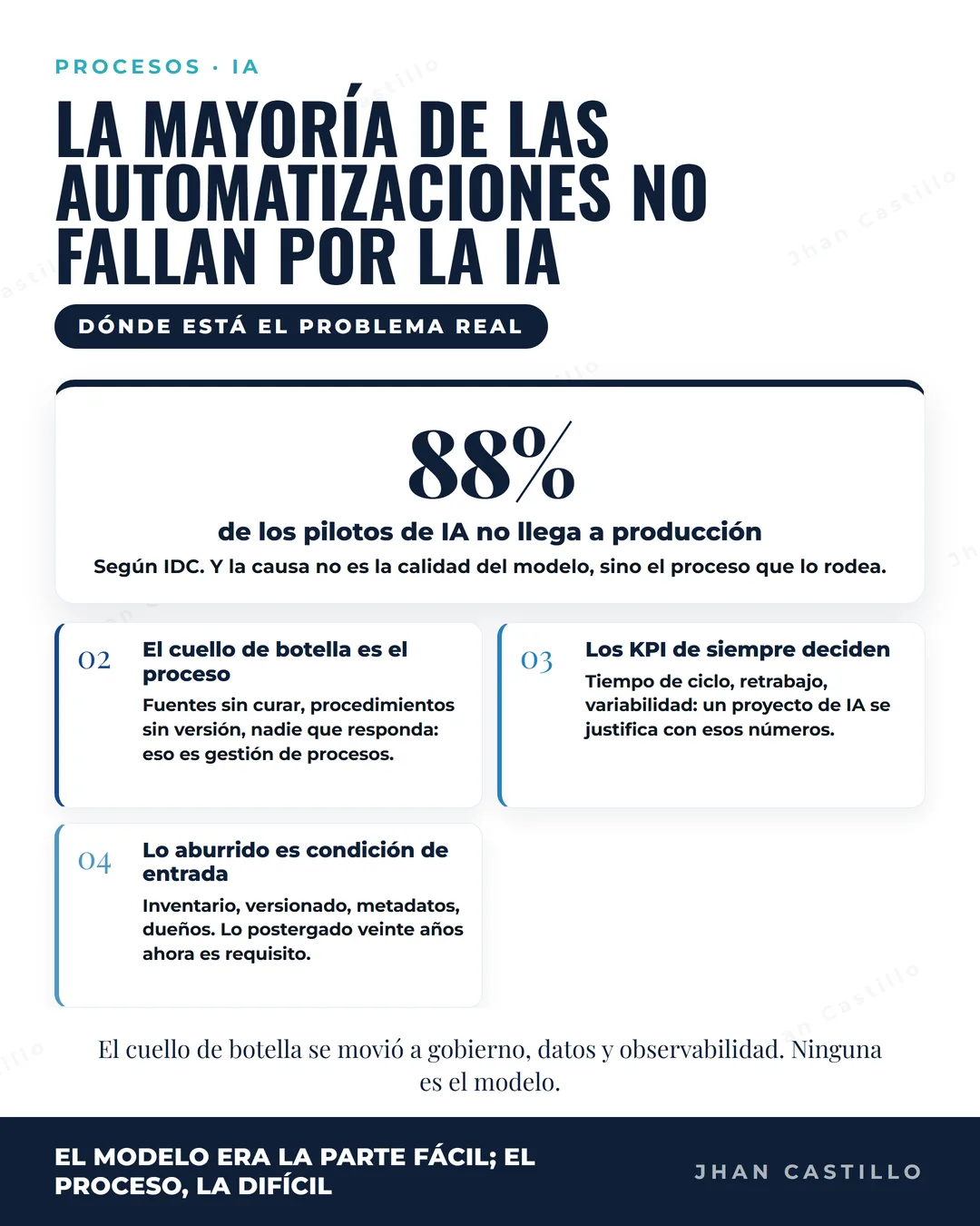 Portada de: La ventaja de saber de procesos en un mercado obsesionado con la IA